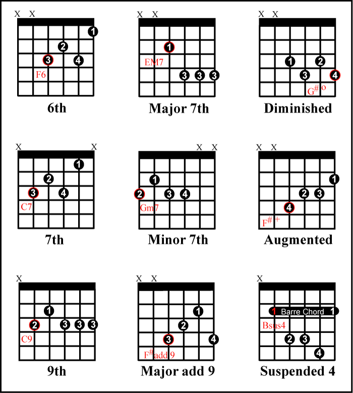 jazz chords guitar