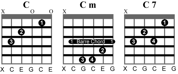 guitar chords in open d