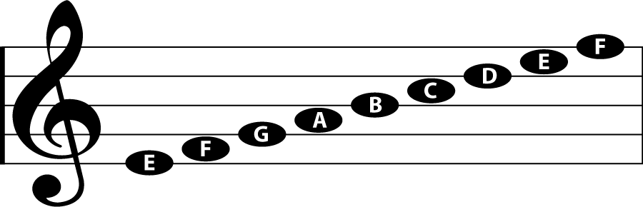 music staff with notes. Music Staff, Notes on the